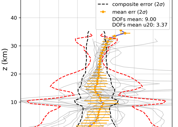 A New Ozone Dataset to Understand Stratospheric Intrusions: Inside the Latest AMT Publication