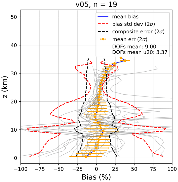 A New Ozone Dataset to Understand Stratospheric Intrusions: Inside the Latest AMT Publication
