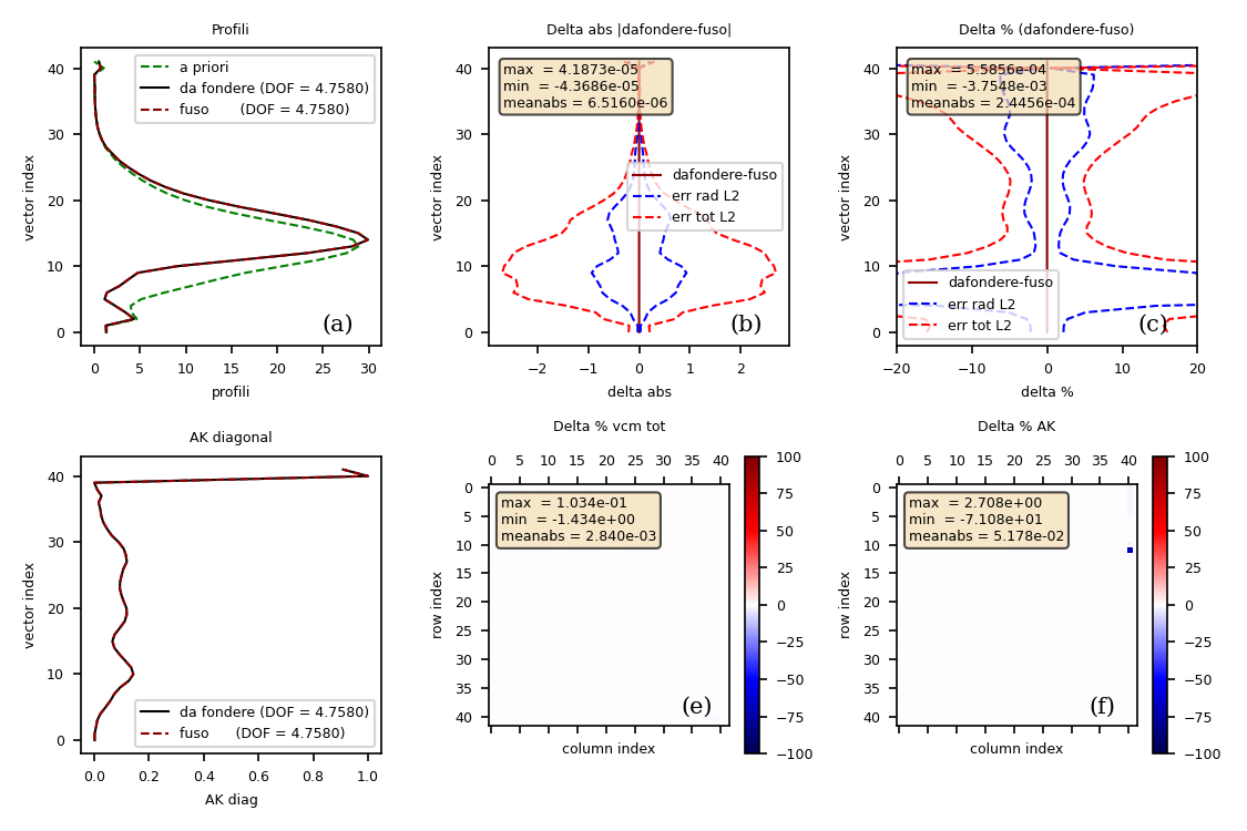 Detailed results of the auto-consistency test CDF(2022) for GOME-2/AC-SAF ozone