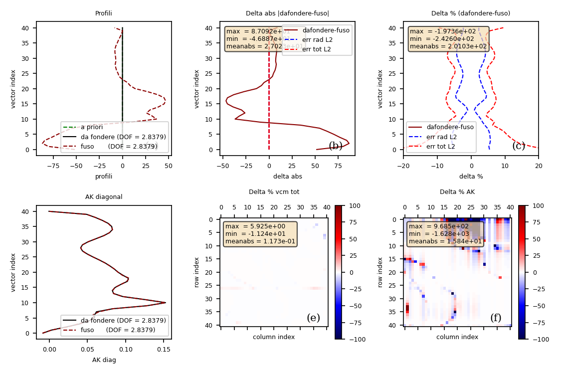 Auto-consistency test CDF(2015) — IASI/AERIS CDR V1.2.1 ozone