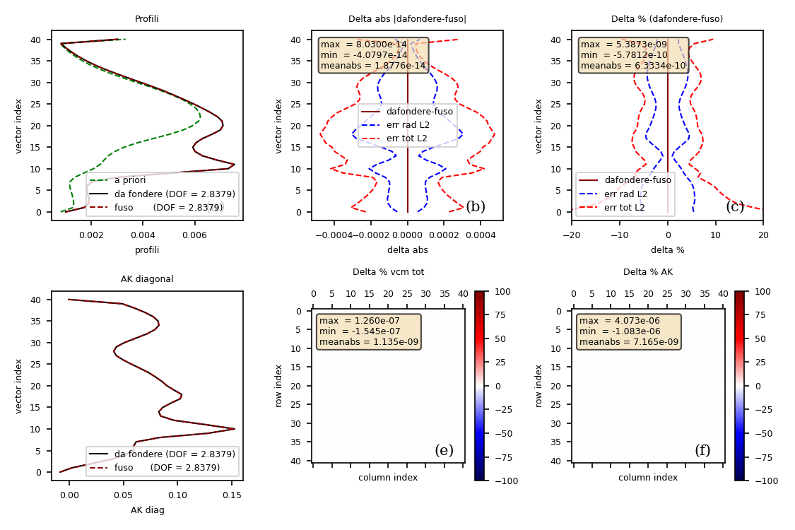 Auto-consistency test CDF(2022) — IASI/AERIS CDR V1.2.1 ozone