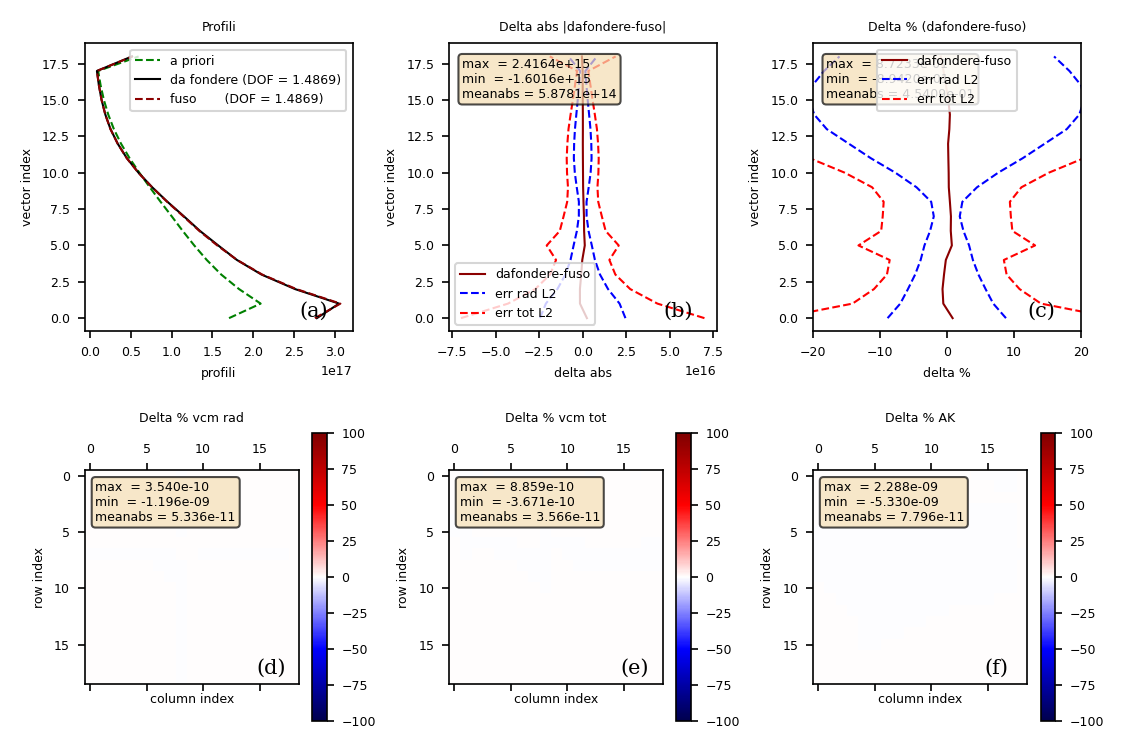 CO auto-consistency CDF(2015)