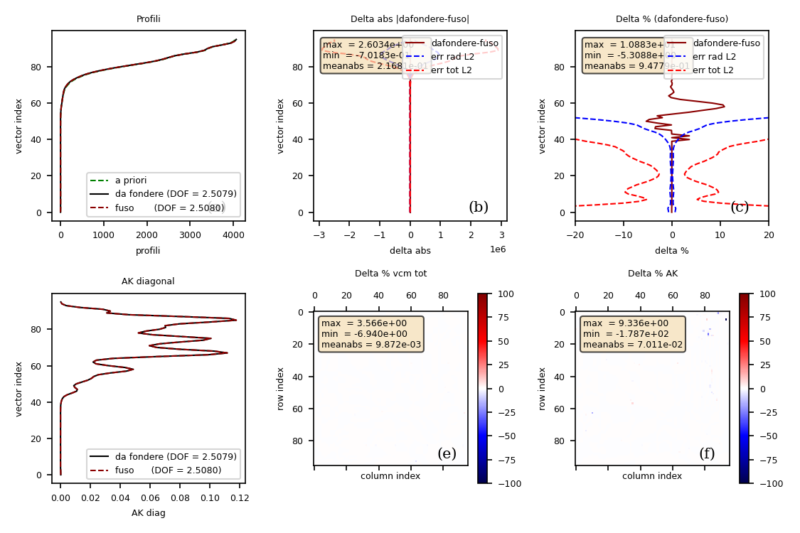H2O auto-consistency complete basis CDF(2015)