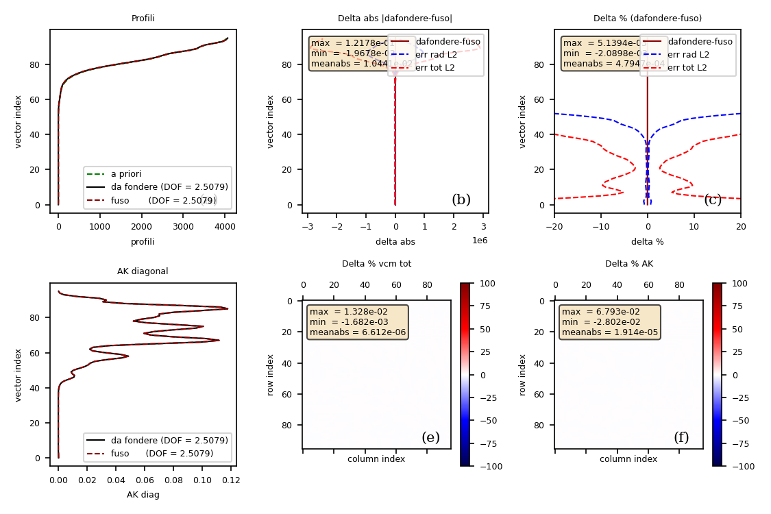 H2O auto-consistency complete basis CDF(2022)