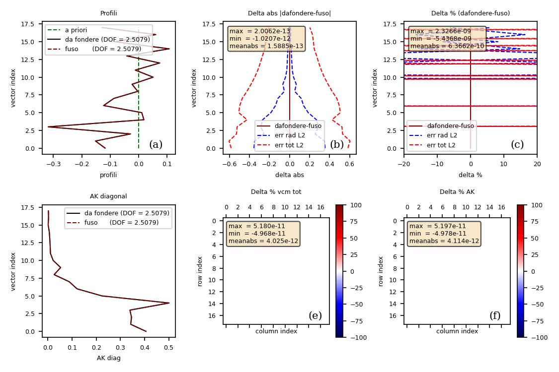 H2O auto-consistency PC space CDF(2015)