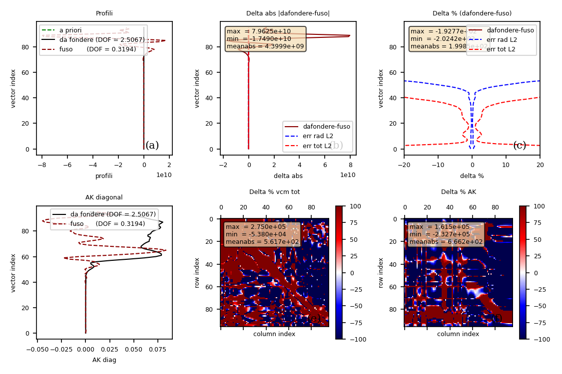 H2O auto-consistency profile space CDF(2015)