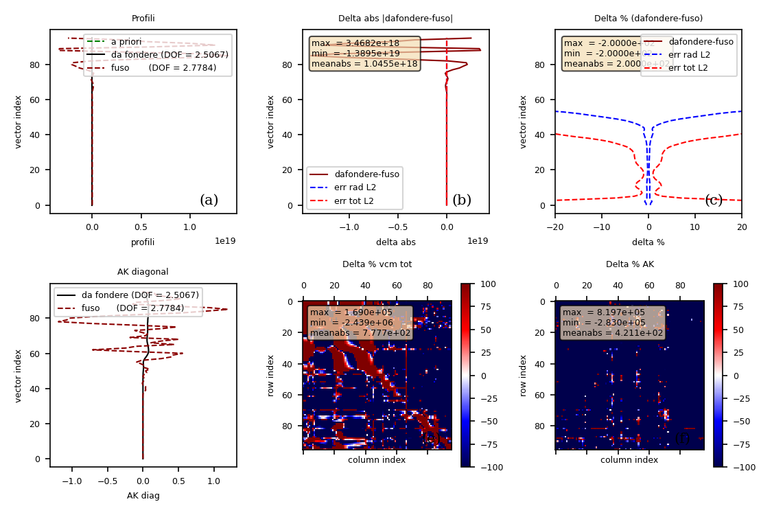 H2O auto-consistency profile space CDF(2022)