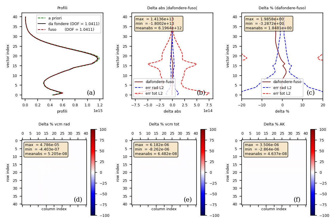 HNO3 auto-consistency CDF(2015)