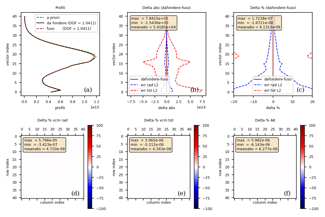 HNO3 auto-consistency CDF(2022)