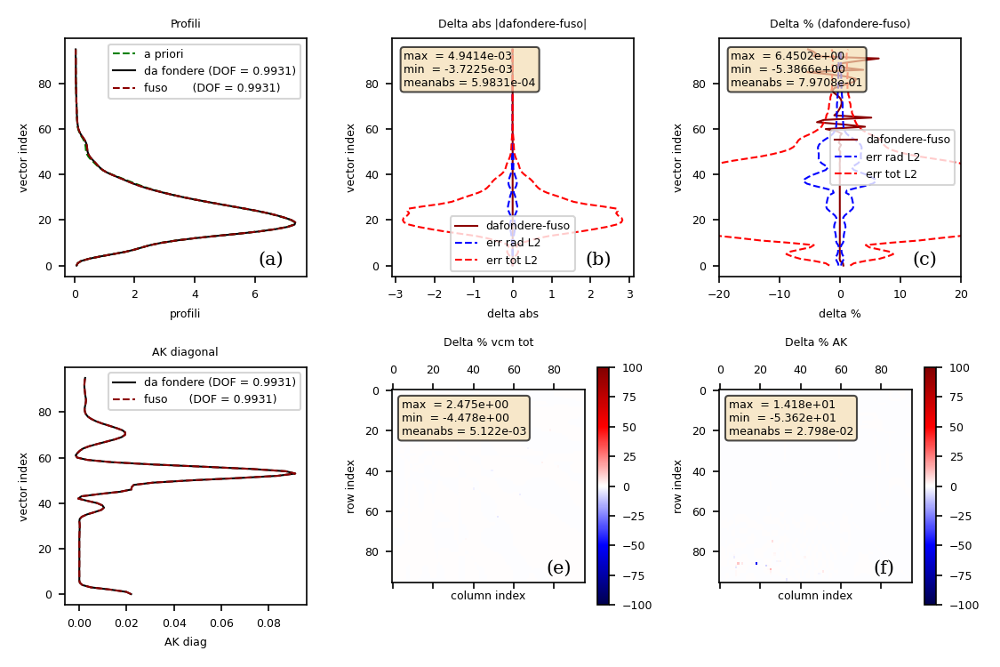 O3 EPS auto-consistency complete basis CDF(2015)