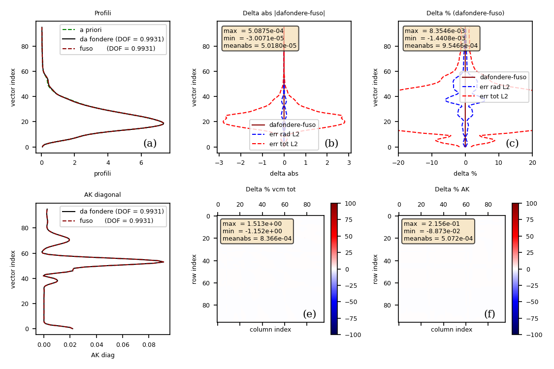 O3 EPS auto-consistency complete basis CDF(2022)
