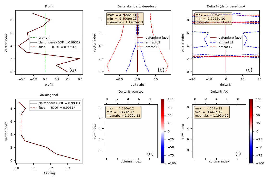 O3 EPS auto-consistency PC space CDF(2015)