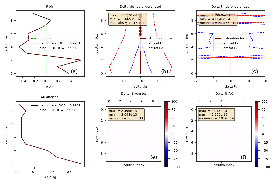 O3 EPS auto-consistency PC space CDF(2022)