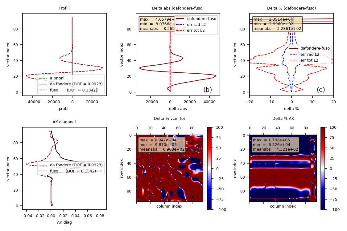O3 EPS auto-consistency profile space CDF(2015)