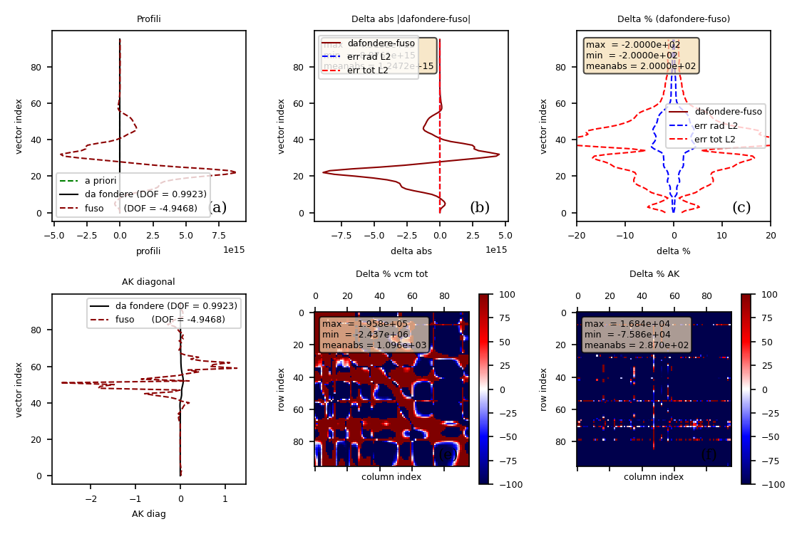 O3 EPS auto-consistency profile space CDF(2022)