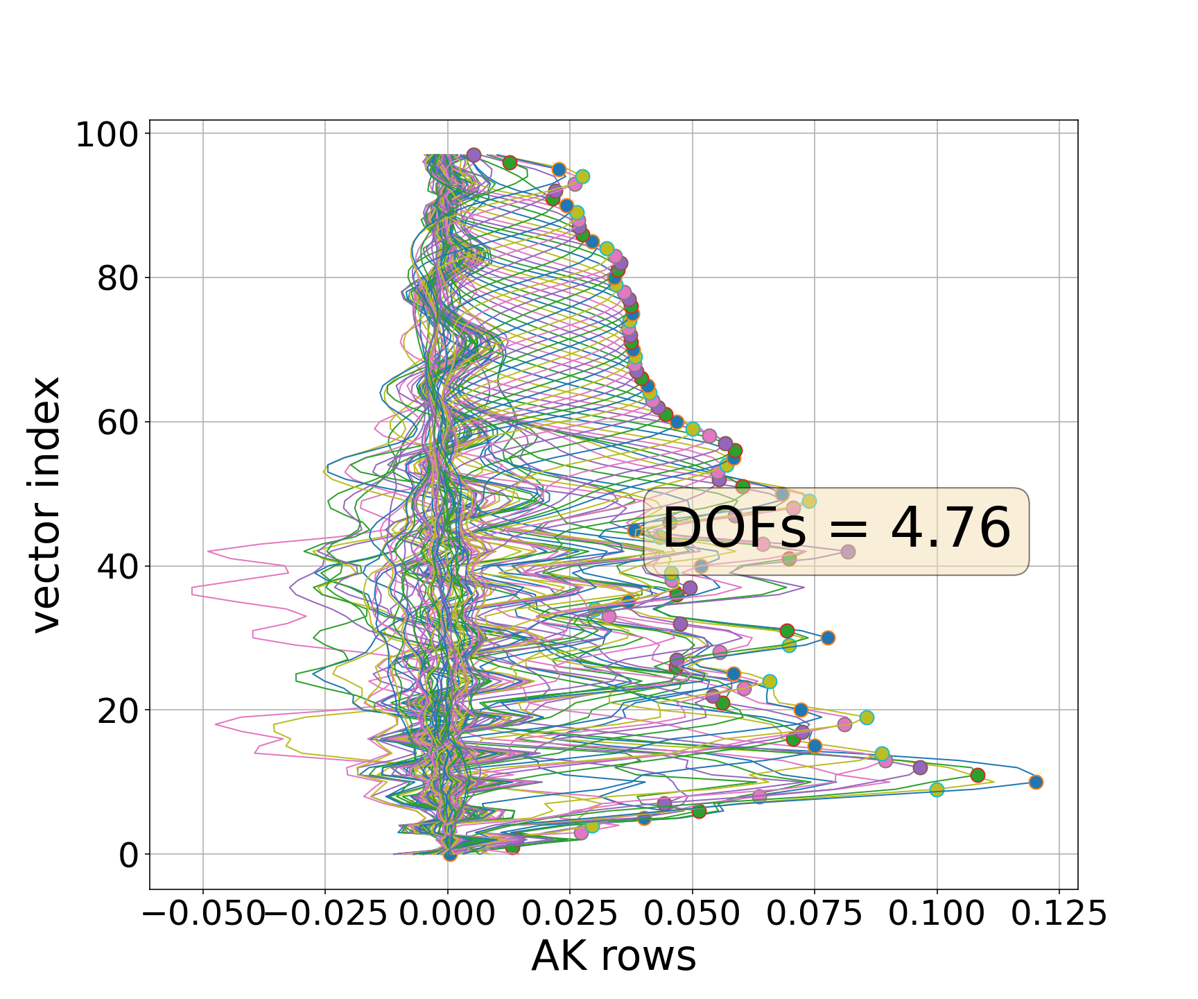 IASI/EUMETSAT Temperature — averaging kernel