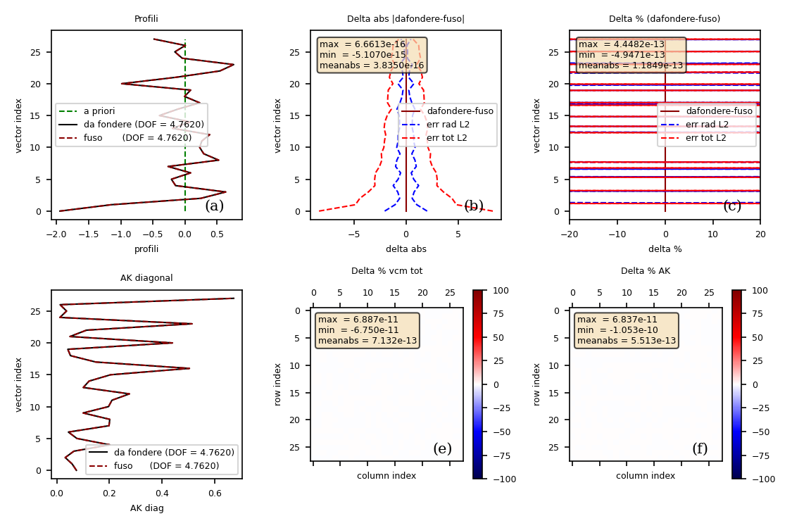 T auto-consistency PC space CDF(2022)