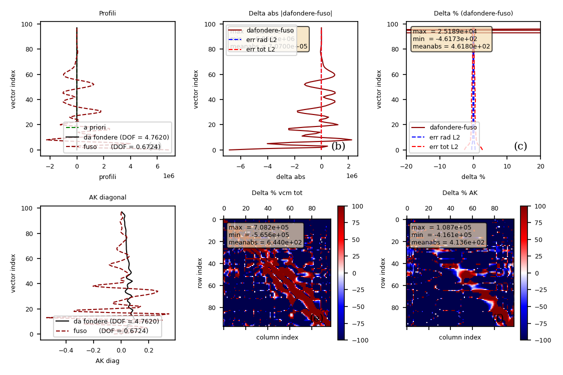 T auto-consistency profile space CDF(2015)