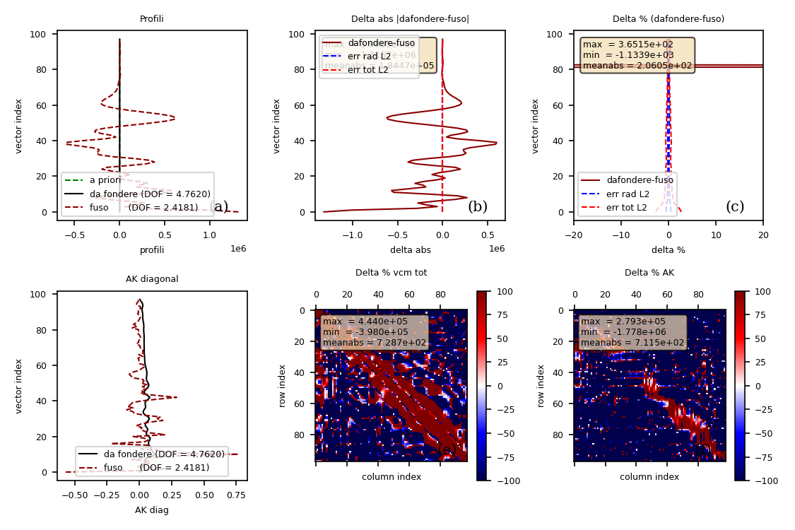 T auto-consistency profile space CDF(2022)