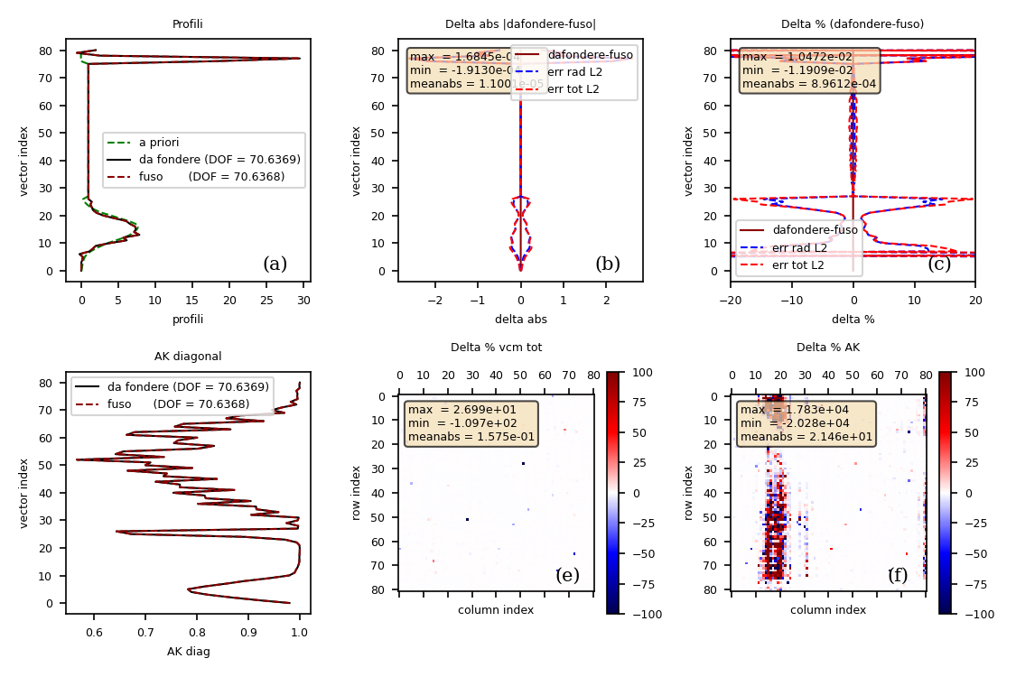 Detailed results of the auto-consistency test CDF(2022) for MIPAS/IFAC ozone