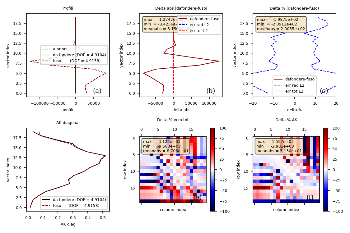 OMPS O3 auto-consistency AK CDF(2015)