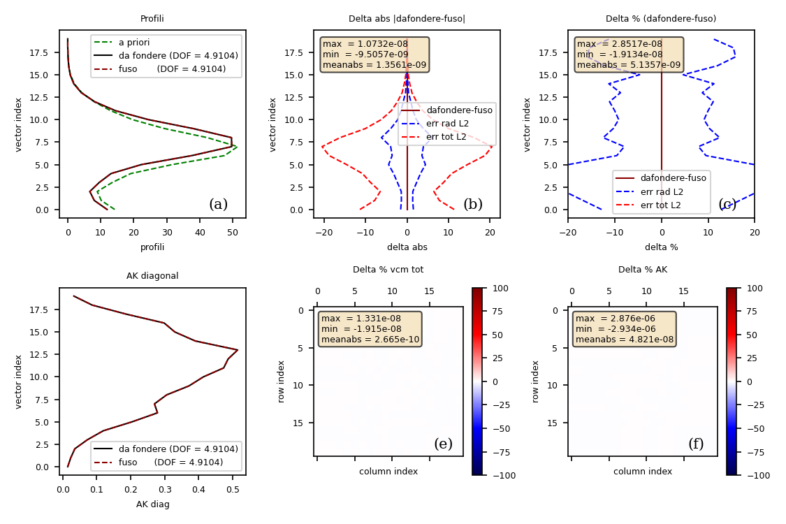 OMPS O3 auto-consistency AK CDF(2022)