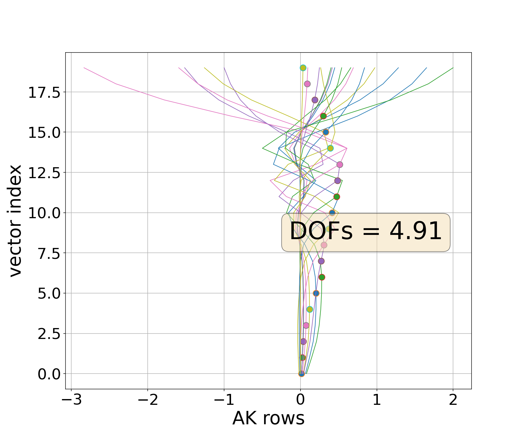 OMPS/NPP O3 — AK from file (rows)