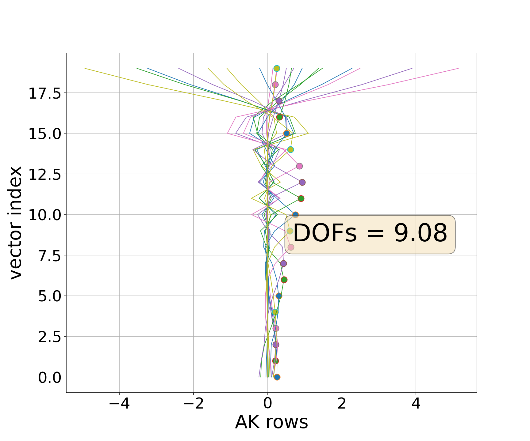 OMPS/NPP O3 — AK from K