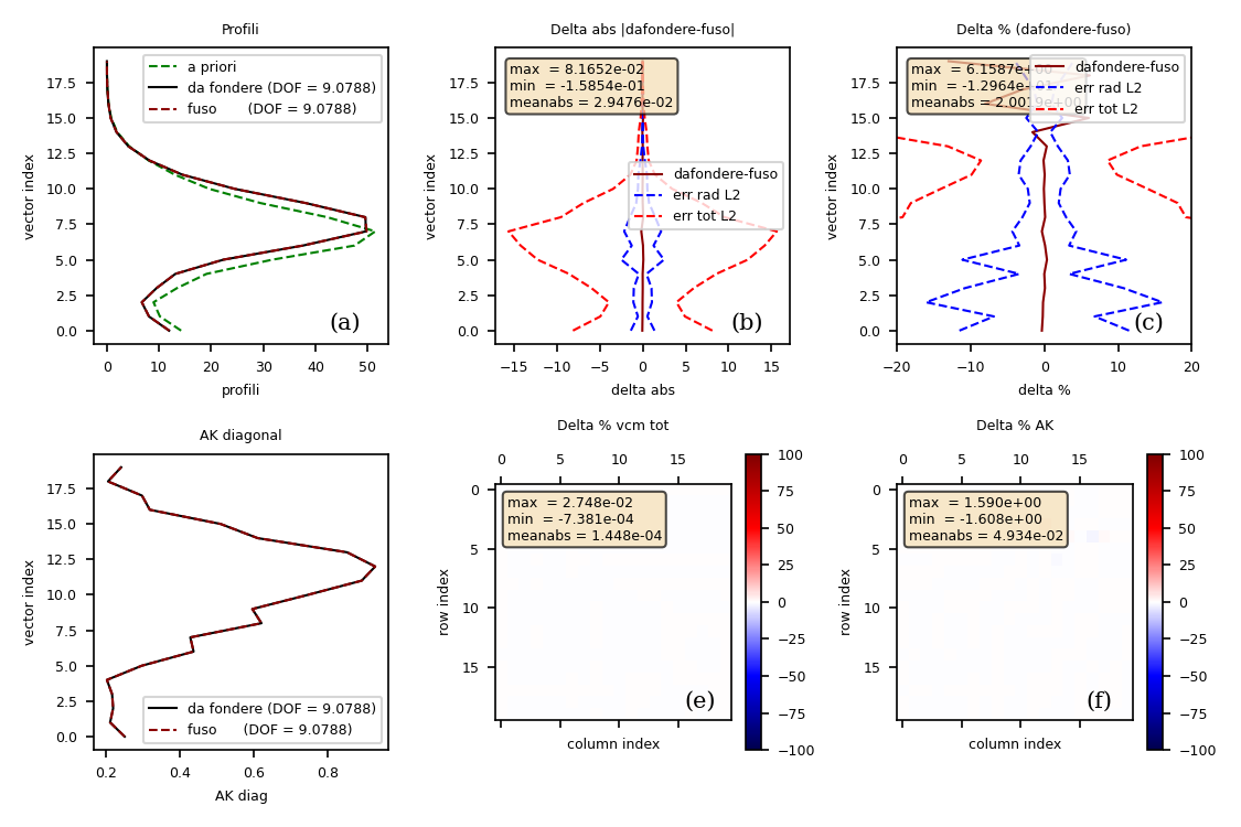 OMPS O3 auto-consistency K CDF(2015)
