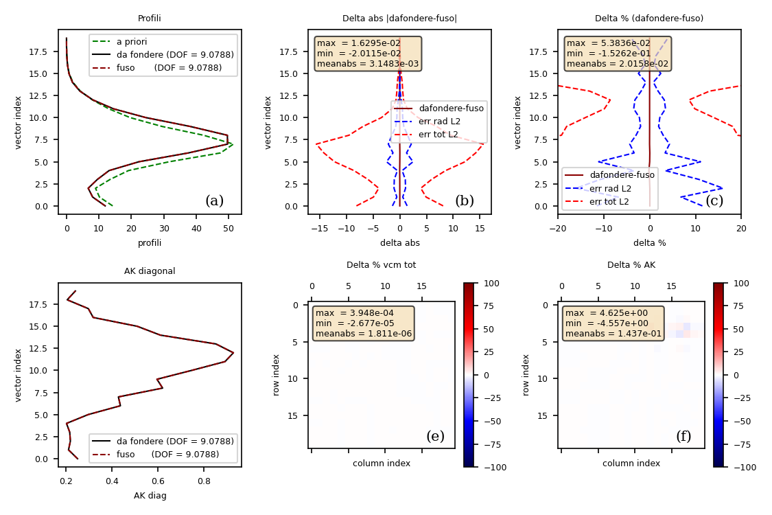 OMPS O3 auto-consistency K CDF(2022)