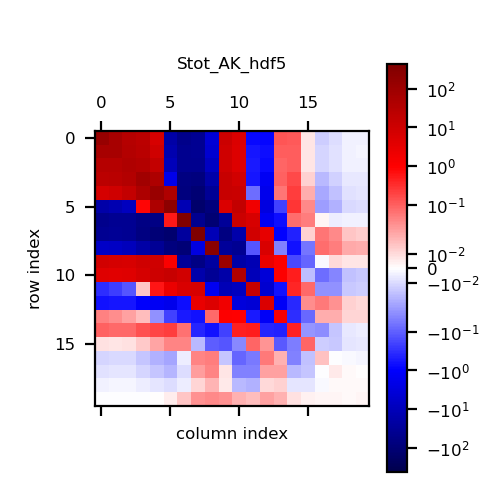 OMPS/NPP O3 — Stot from AK