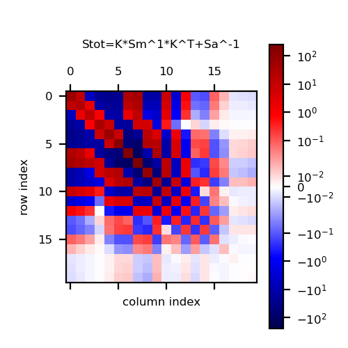 OMPS/NPP O3 — Stot from K