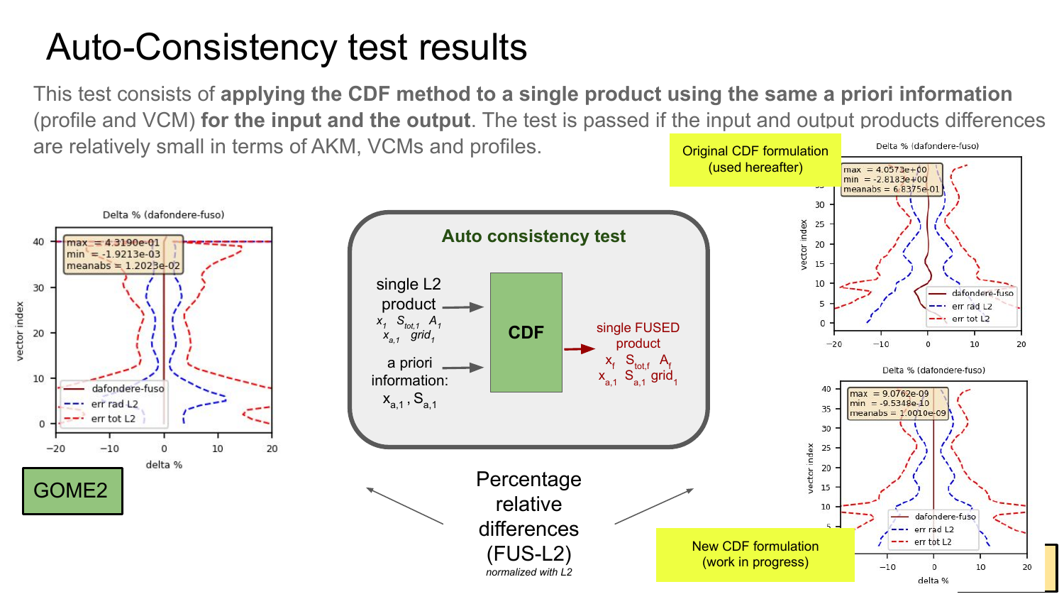 Auto-consistency test results for GOME-2: CDF(2015) fails, CDF(2022) passes