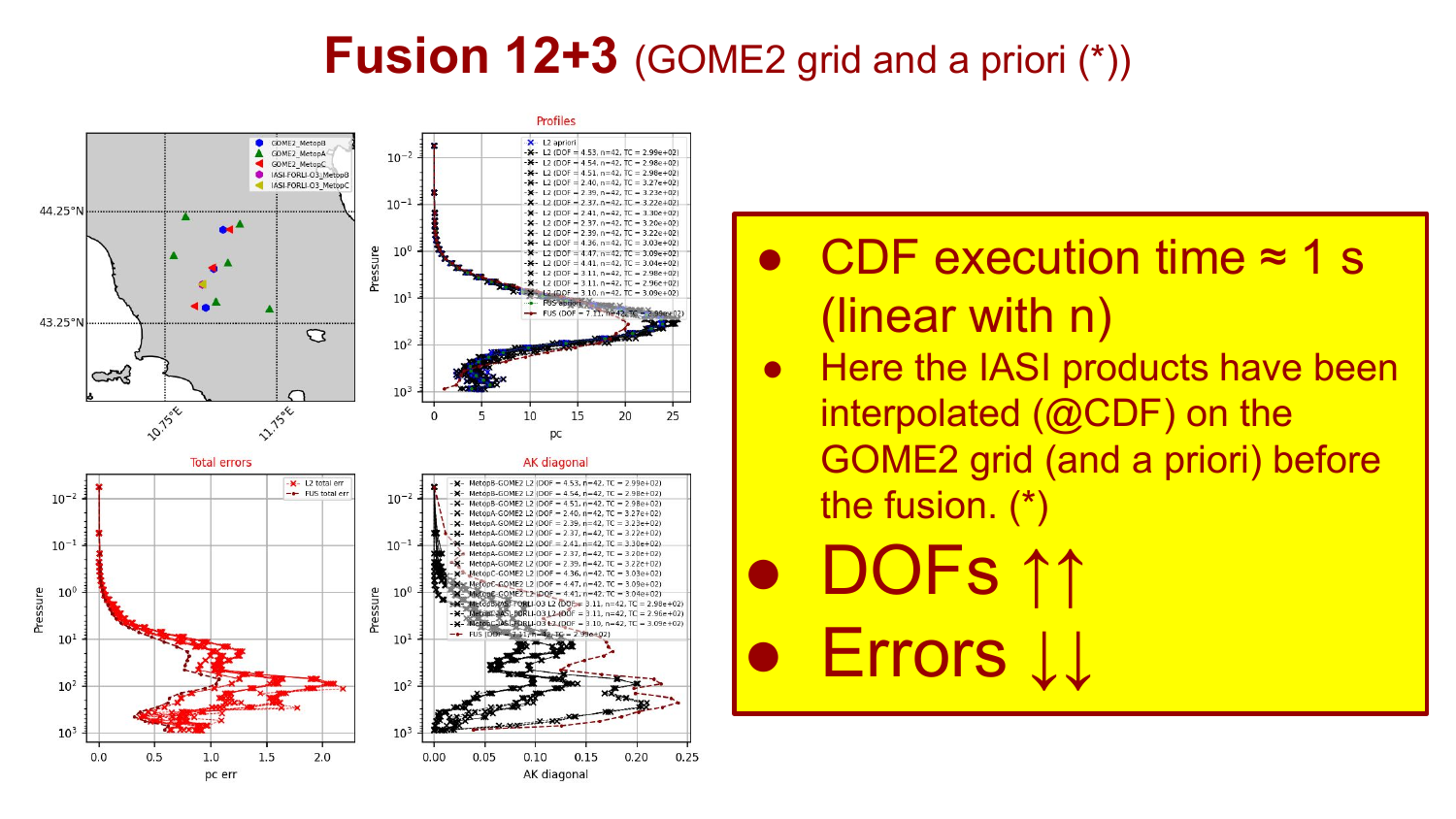Fusion 12+3 results: profiles, total errors, AK diagonal for all inputs and fused product