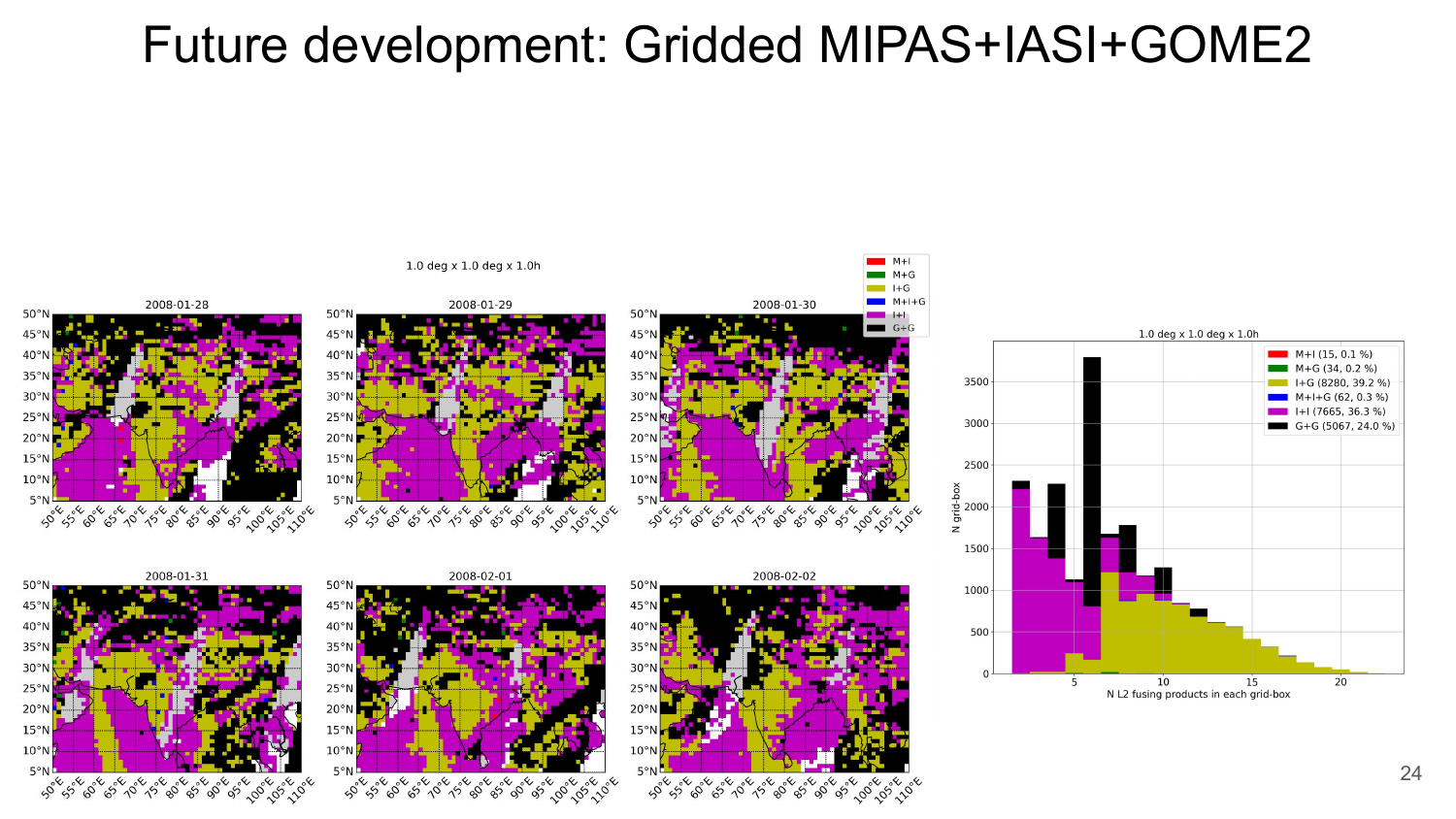 Gridded MIPAS+IASI+GOME-2 coverage maps