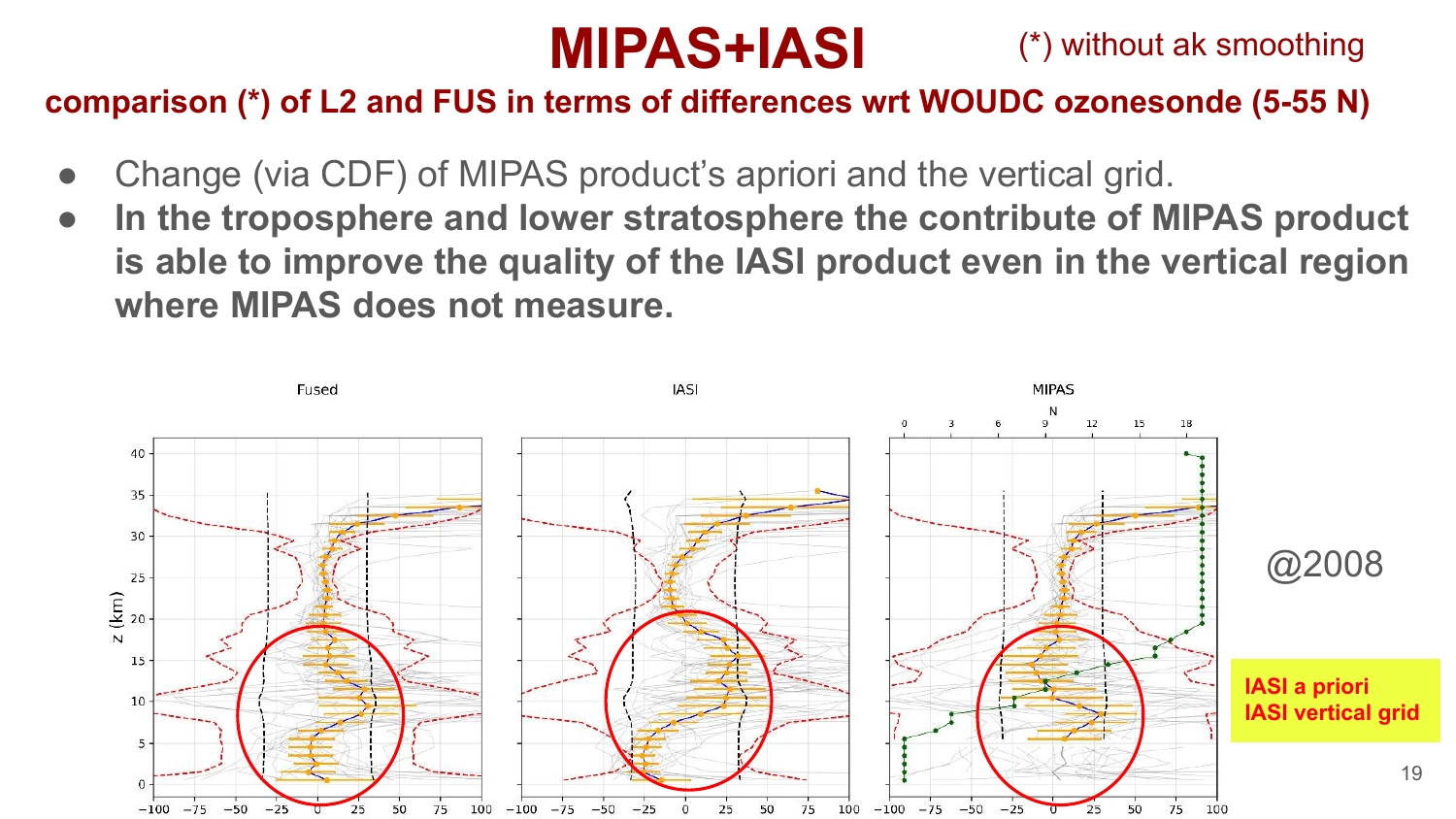 Bias profiles Fused vs IASI vs MIPAS wrt WOUDC ozonesondes